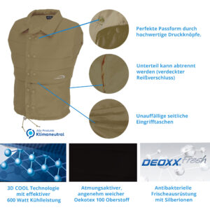 Product features of the PowerVital cooling vest from E.COOLINE