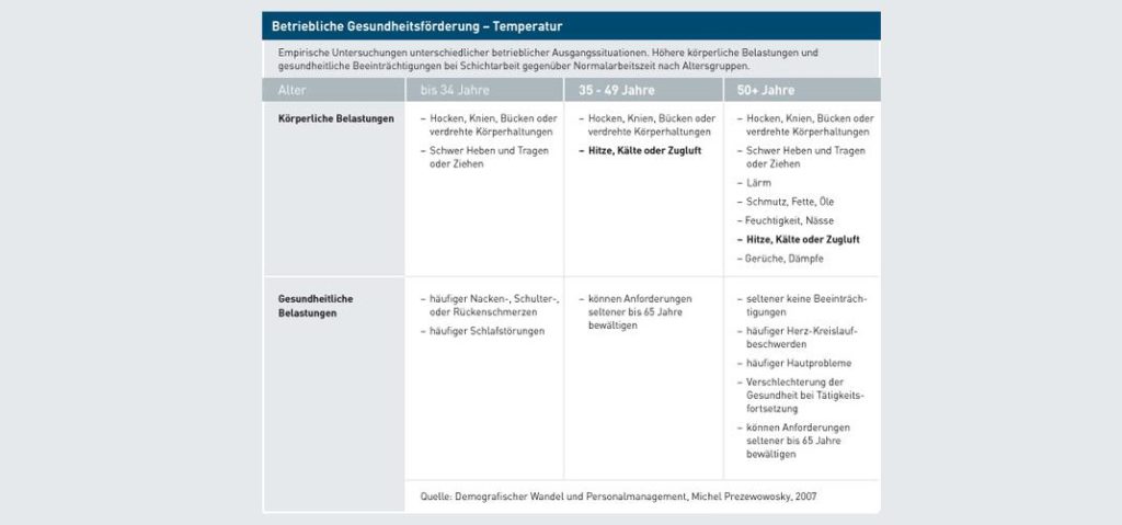 Tabelle zur Betrieblichen Gesundheitsfoerderung in der Metall- und Elektroindustrie