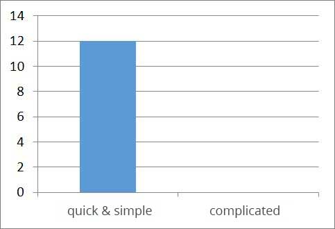 Graphic: Firefighters rate E.COOLINE handling as quick & easy