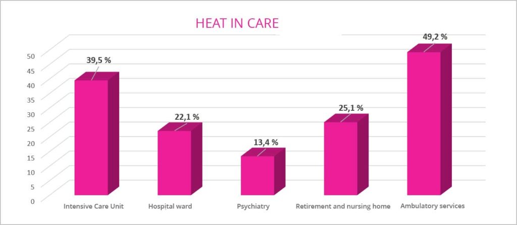 Graphic heat stress in nursing