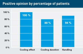 Evaluation of E.COOLINE cooling clothing - graphic on the cooling effect