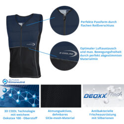 Repower-Kids-Cooling-Vest-Ecooline-CoolKids-Shirt-Vest-SX3-Features.jpg Product Features of the Repower Kids Cooling Vest with Zipper by E.COOLINE, Two-Tone Blue/Black, Medical Device
